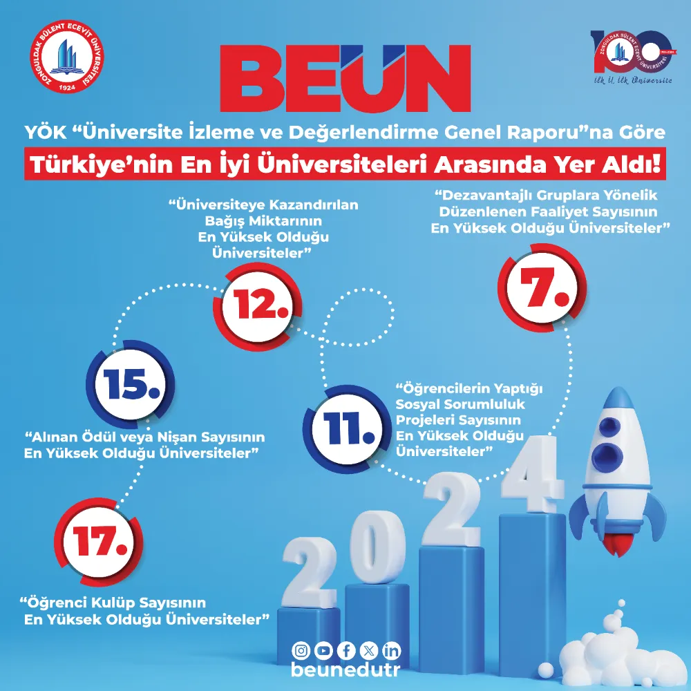 BEUN, YÖK “2024 En İyi Üniversiteleri Arasında Yer Aldı