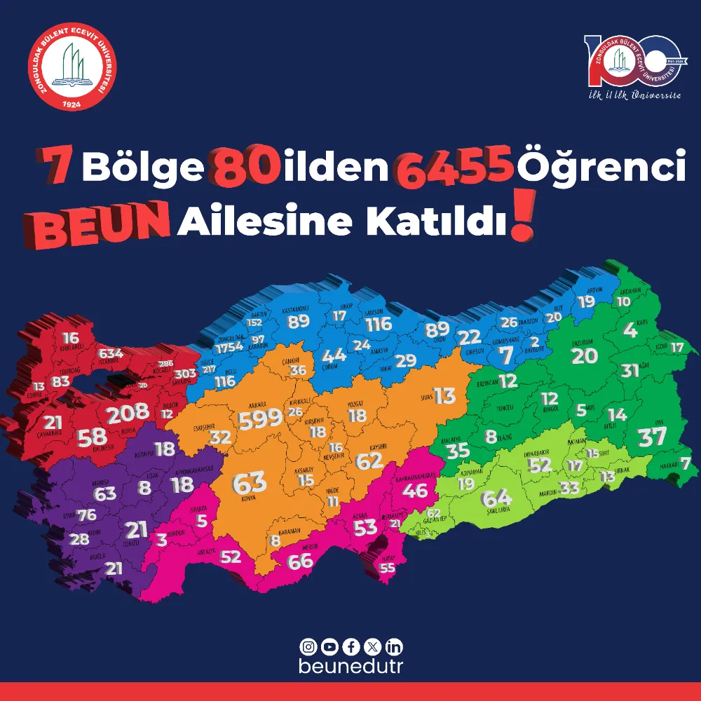 7 Bölge ve 80 İlden 6455 Aday Öğrenci BEUN’u Tercih Etti!