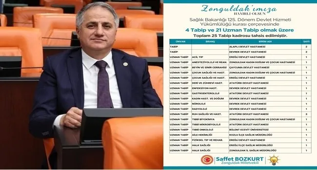Bozkurt,