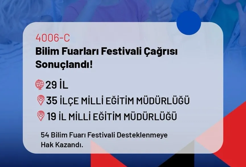 Kdz.Ereğli İlçe Milli Eğitim Müdürlüğü, 4006-C TÜBİTAK Bilim Fuarı Festivali’nde Yerini Aldı.