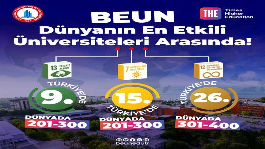 BEUN, Dünyanın En Etkili Üniversiteleri Arasında!