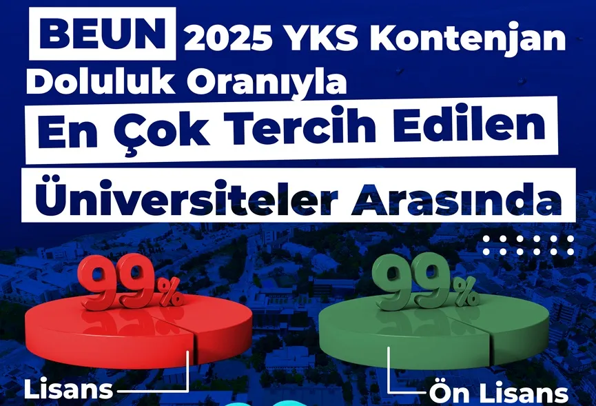 YKS 2025’te Öğrencilerin Tercihi BEUN’dan Yana Oldu